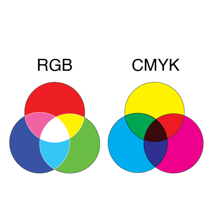 Фото rgb в cmyk