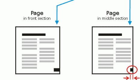 Page Creep