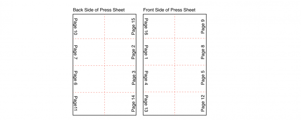 16 page signature front and back diagram